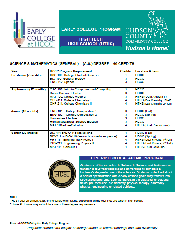 List of HCCC courses for the Associates Degree in Math and Science